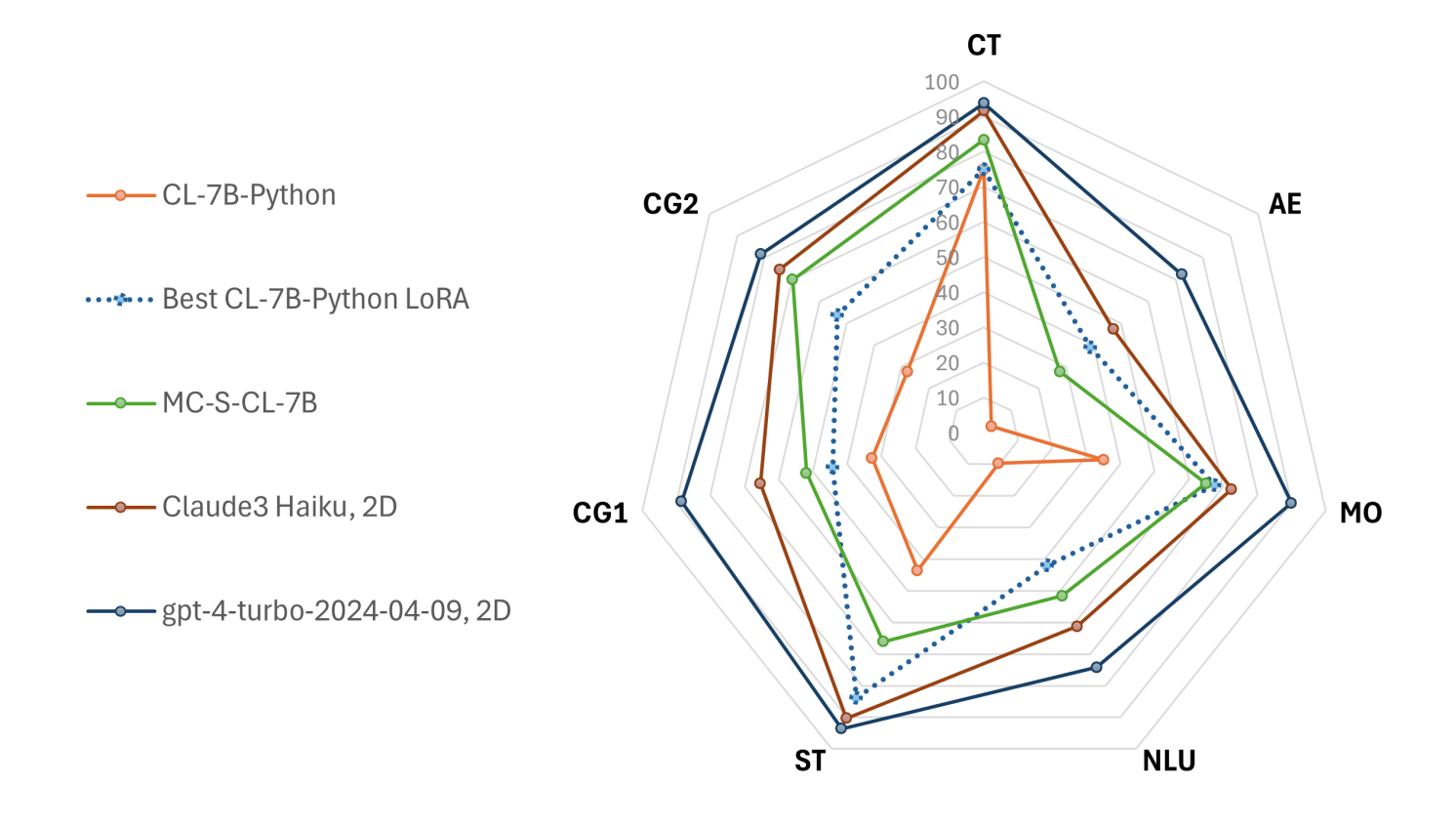 TableQA — LLM Data Analysis Agent